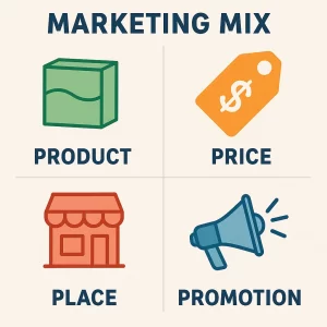 marketing mix para emprendedores